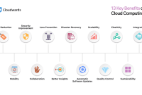 Top 13 Benefits of Cloud Computing for Your Business