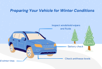 How To Prepare Your Car For Winter Driving