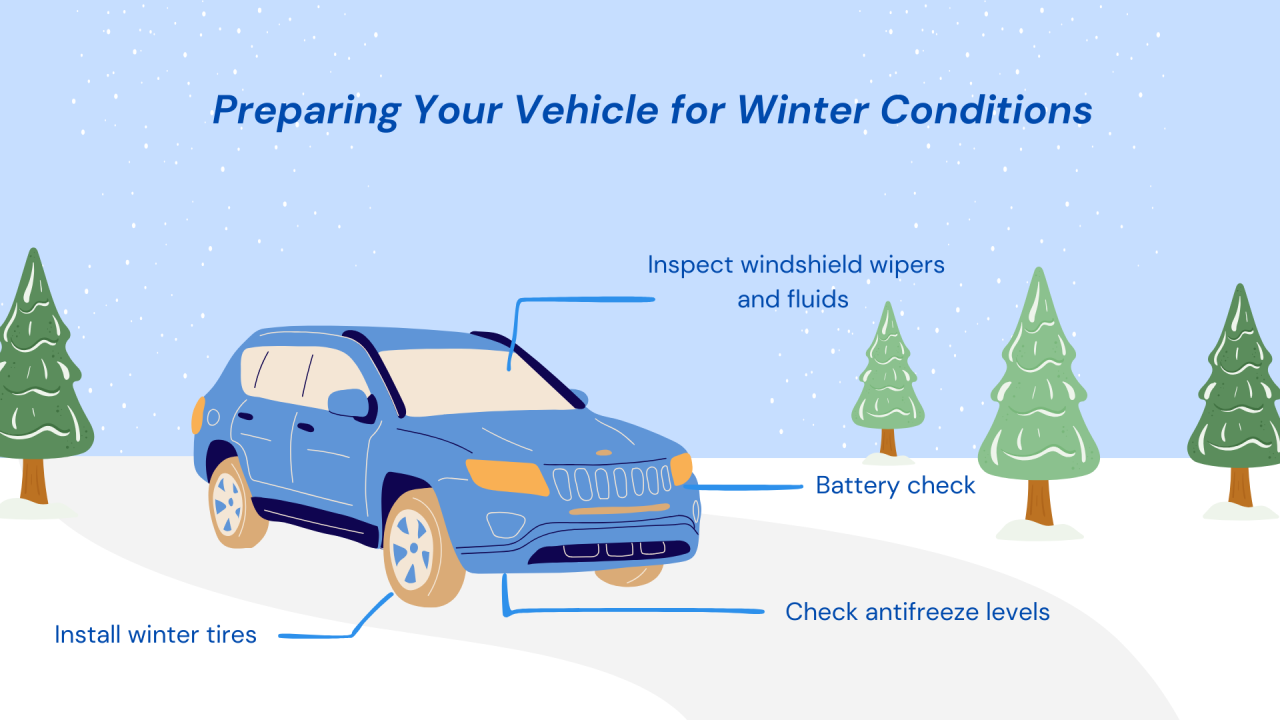 How To Prepare Your Car For Winter Driving