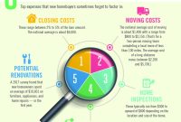 The Surprise Hidden Costs of Buying a Home - Digest Your Finances What Are The Hidden Costs Of Buying A House