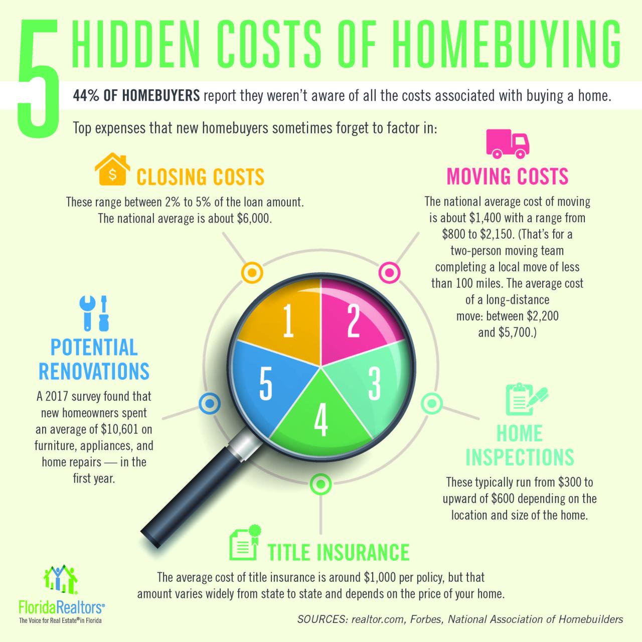 What Are The Hidden Costs Of Buying A House