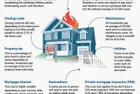 What Are The Hidden Costs Of Buying A Home