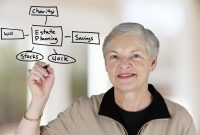 What Are The Best Practices For Estate Planning