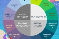 How To Develop Critical Thinking Skills In Education