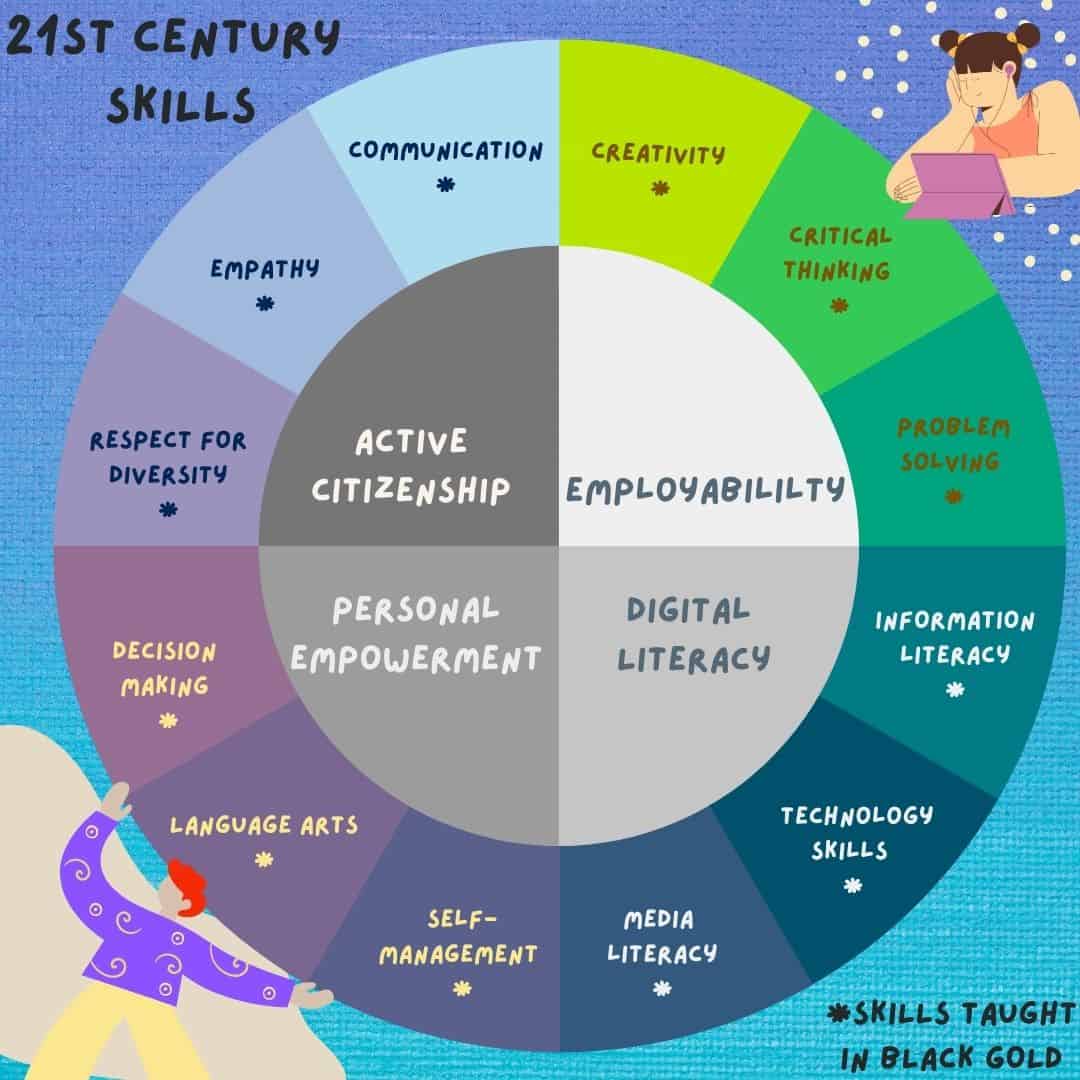 How To Develop Critical Thinking Skills In Education