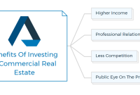 The Benefits Of Investing In Commercial Real Estate