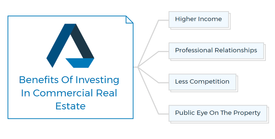 The Benefits Of Investing In Commercial Real Estate