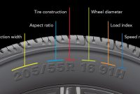 How To Choose The Right Tire Size