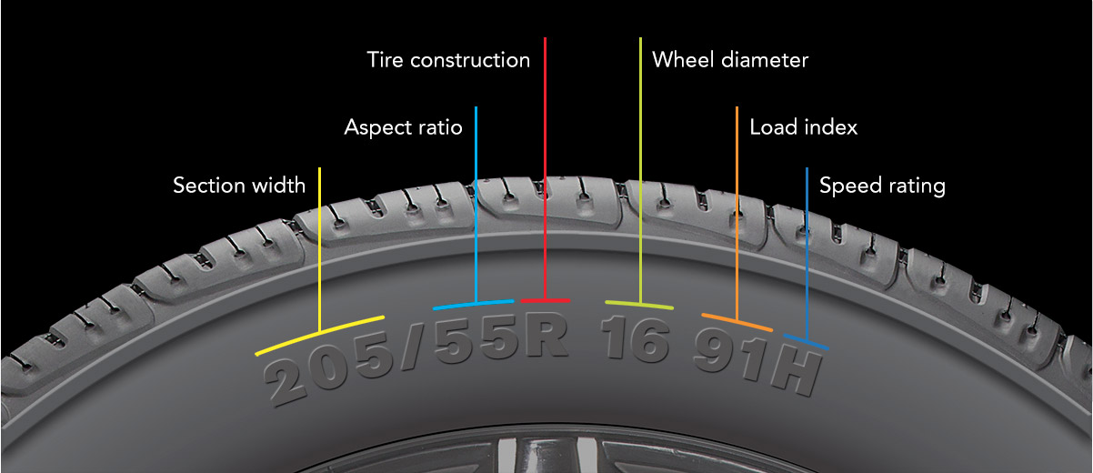 Tire Sizing Guide | Tire Hungry How To Choose The Right Tire Size