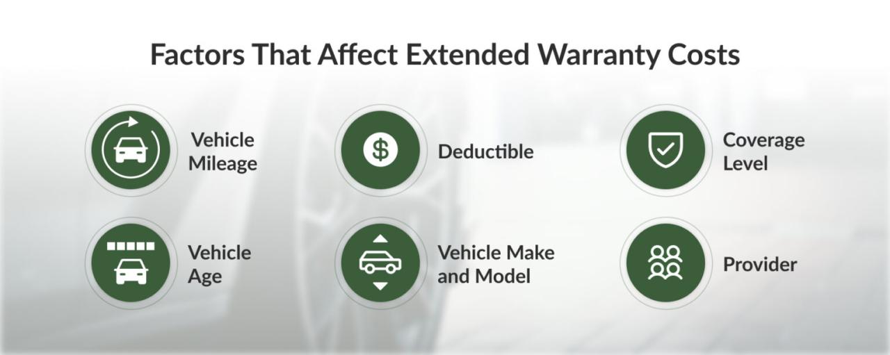 Understanding Car Warranty Terms And Conditions
