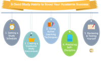 Best Resources For Improving Study Habits In Students