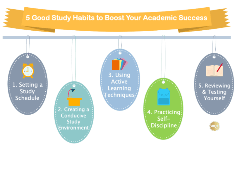 Best Resources For Improving Study Habits In Students