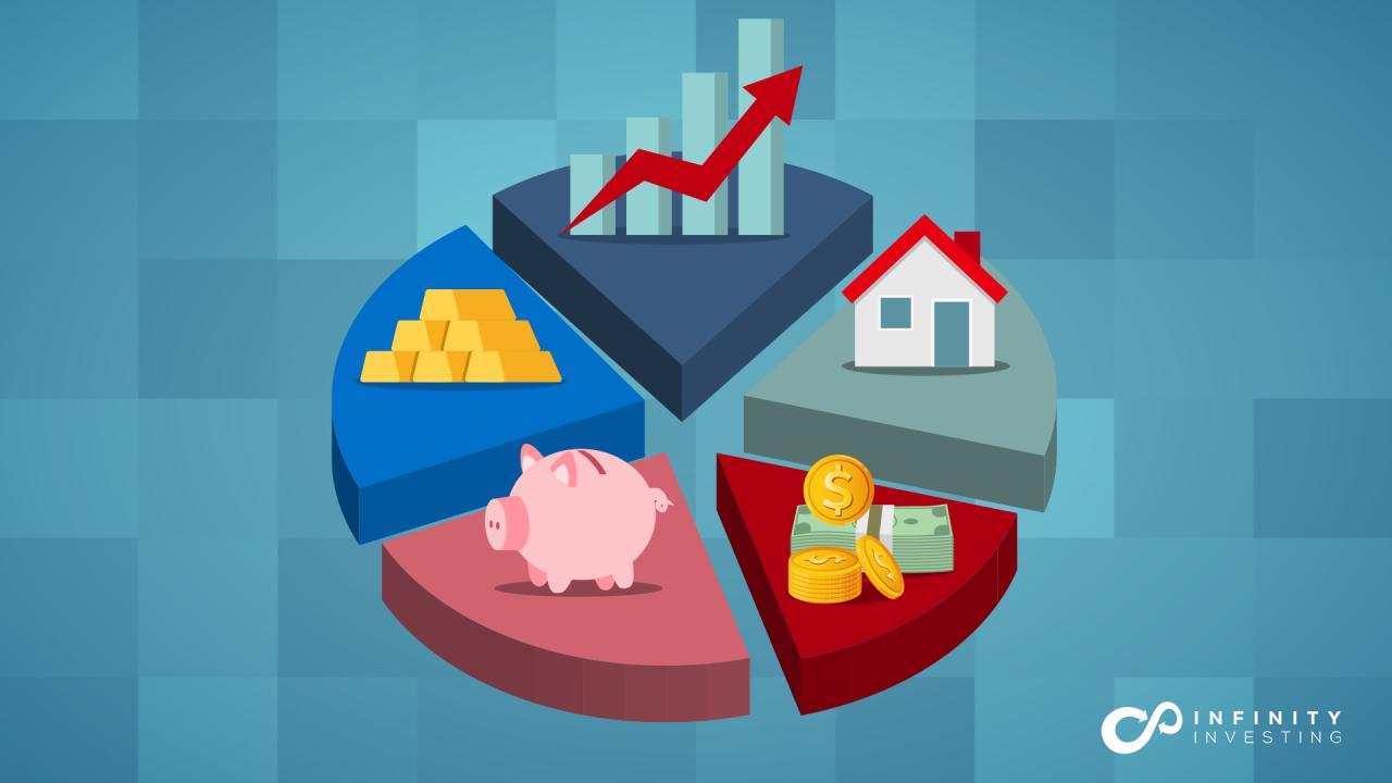 Why and How You Diversify an Investment Portfolio - Women Who Money How To Diversify Your Investment Portfolio Effectively