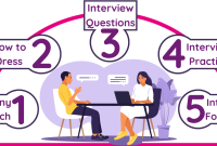 How To Prepare For Job Interviews Effectively