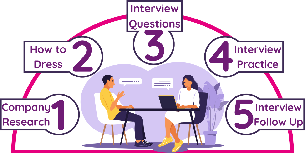 Job Interviews Tips Top 10 Winning Job Interview Tips To Nail Your How To Prepare For Job Interviews Effectively