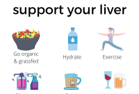 Natural Ways to Support Your Liver – Rooted In