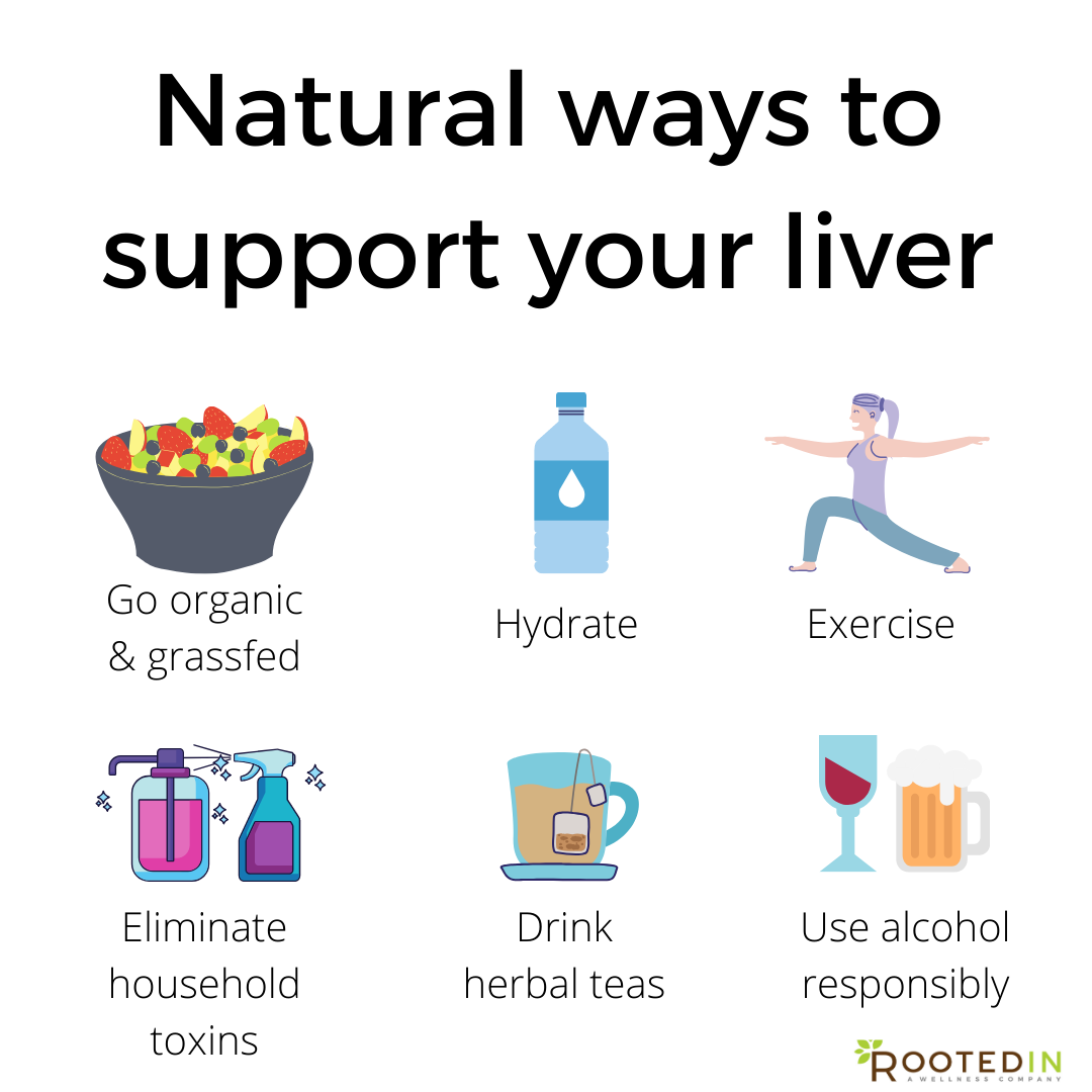Natural Ways to Support Your Liver – Rooted In