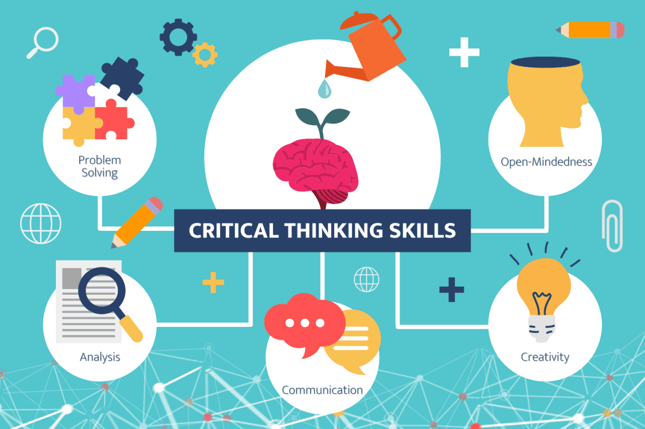 Why is Importance of Critical Thinking Skills in Education