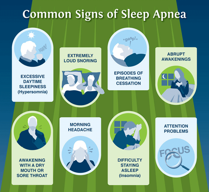 How To Identify Early Symptoms Of Sleep Apnea