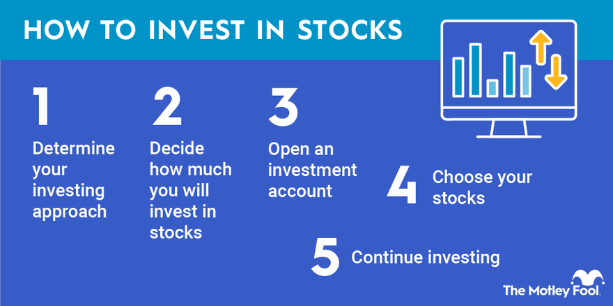 How To Start Investing In Stocks For Beginners