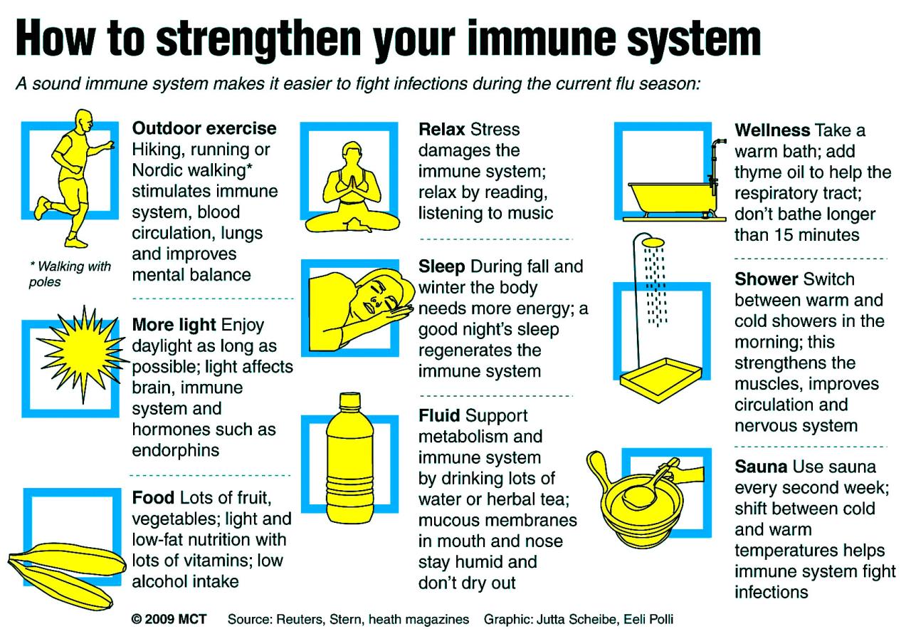 How To Boost Immune System During Flu Season
