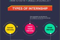 How To Find Internships Related To My Major