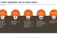 How To Effectively Negotiate Real Estate Prices