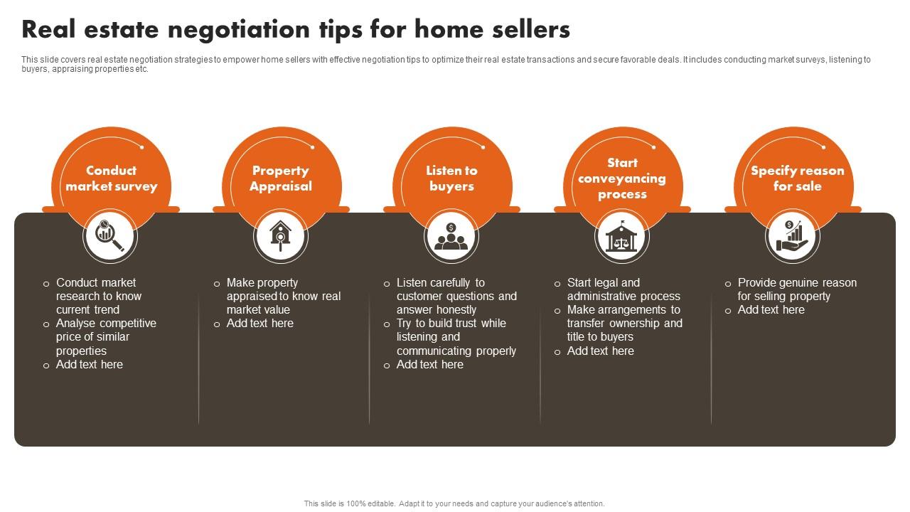 How To Effectively Negotiate Real Estate Prices