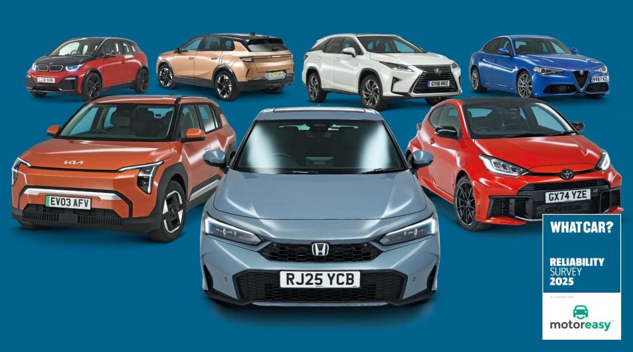 What Are The Most Reliable Car Brands Available