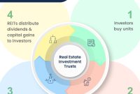 What Are The Benefits Of Real Estate Investment Trusts