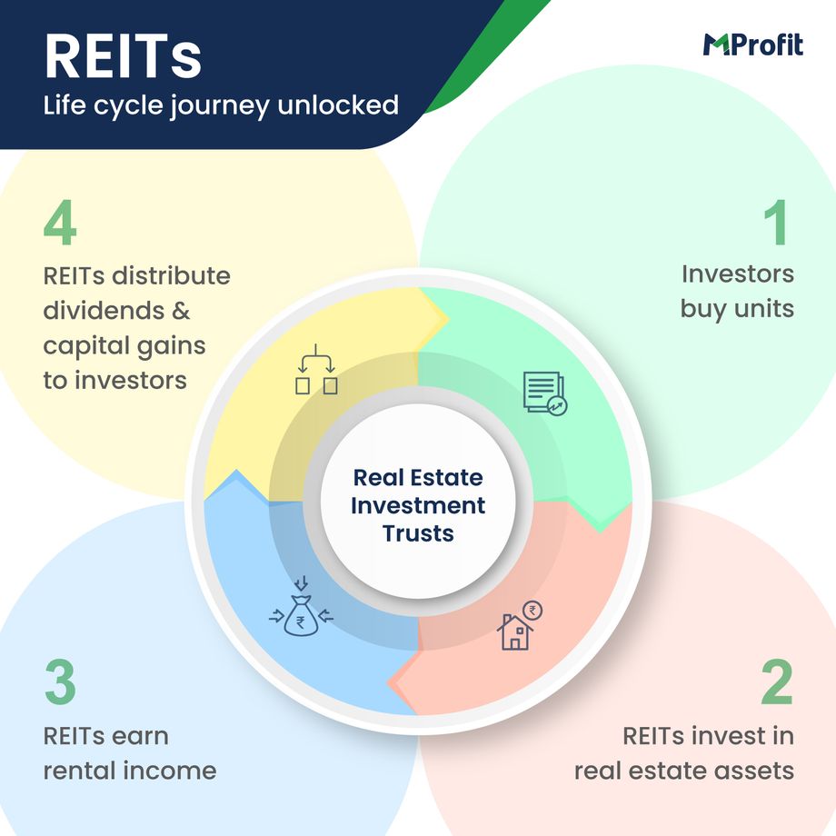 What Are The Benefits Of Real Estate Investment Trusts