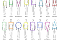 What To Wear For Different Body Types Guide