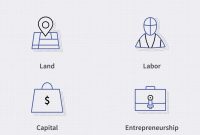 What Factors Influence The Real Estate Market Trends