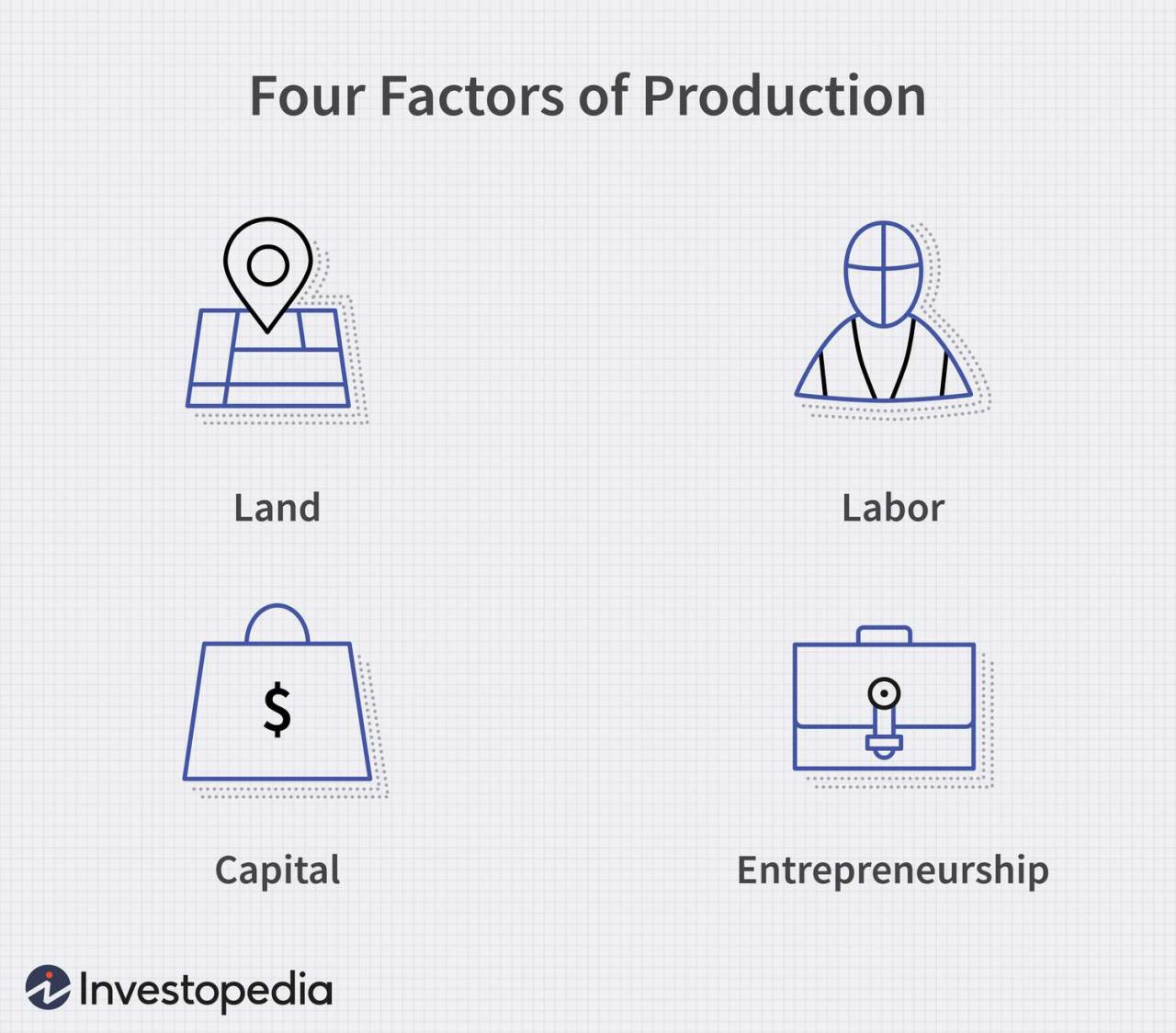 What Factors Influence The Real Estate Market Trends