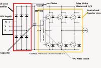 Electrical Standards: Variable frequency drive Working principle and ... Understanding Different Types Of Investment Accounts